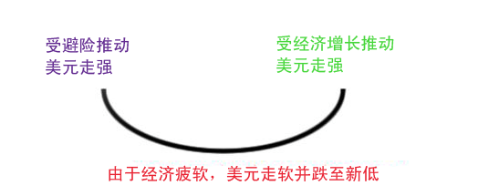 Dollar Smile Theory417 / author: / source: