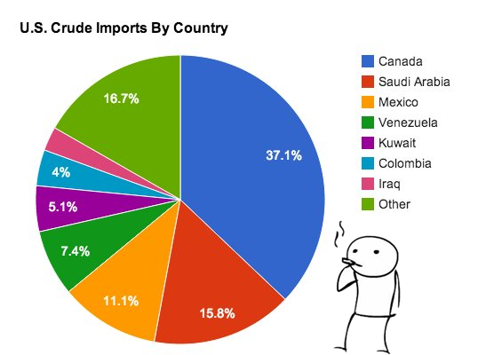 How does oil transform intoUSD/ CADmove628 / author: / source: