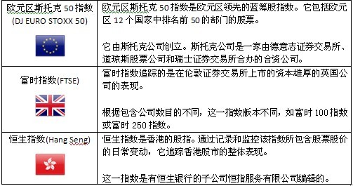 Foreign exchange market and global stock market115 / author: / source: