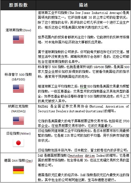 Foreign exchange market and global stock market598 / author: / source: