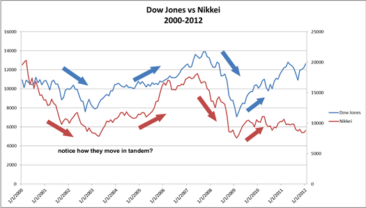 The relationship between stocks and foreign exchange347 / author: / source: