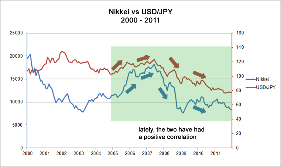 How does the stock market affect the foreign exchange market129 / author: / source: