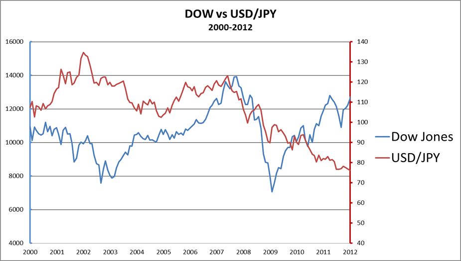 How does the stock market affect the foreign exchange market296 / author: / source: