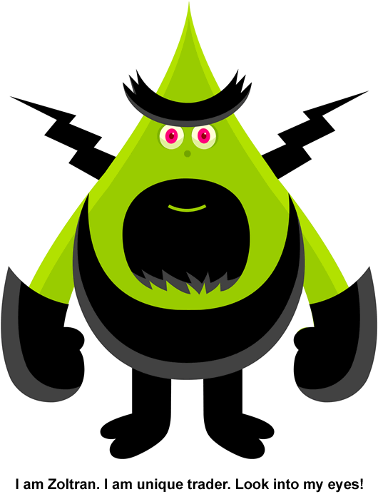 Understand different types of trading styles99 / author: / source: