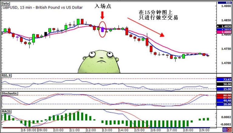 Intraday trading877 / author: / source: