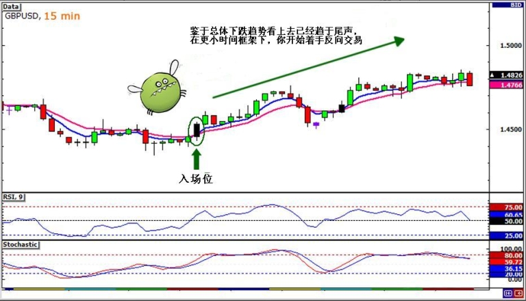 Intraday trading335 / author: / source: