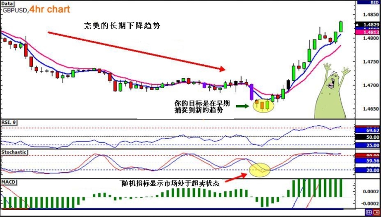 Intraday trading676 / author: / source:
