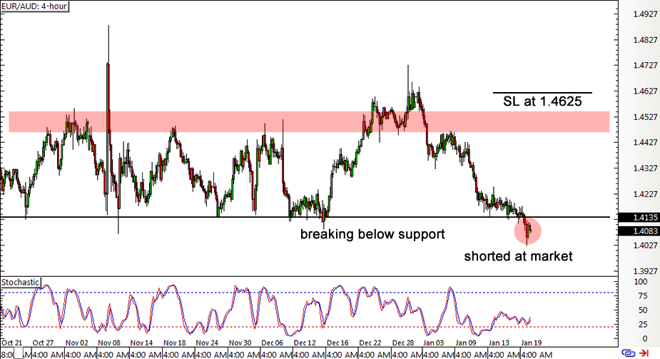 Six step development of trading system2 / author: / source: