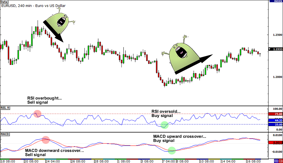 Six step development of trading system533 / author: / source: