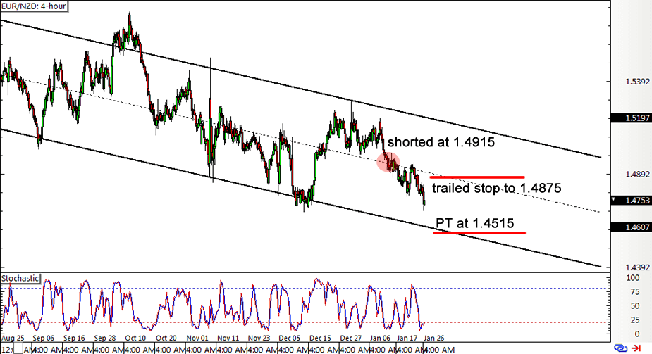 Six step development of trading system833 / author: / source:
