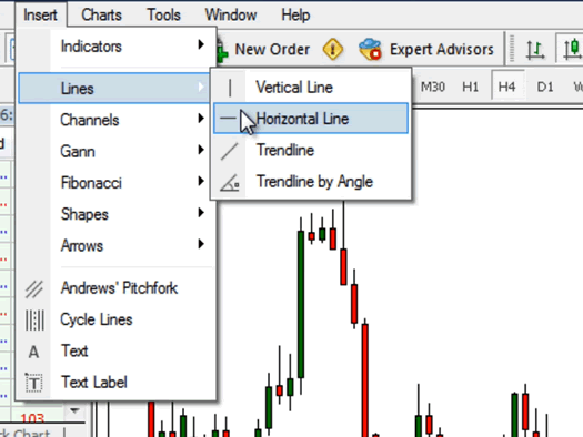 MT4Basics:How to use indicators287 / author: / source: