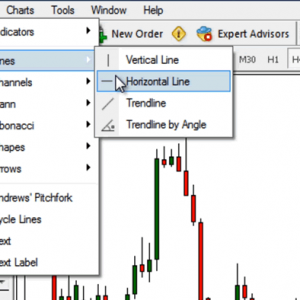 MT4Basics:How to use indicators