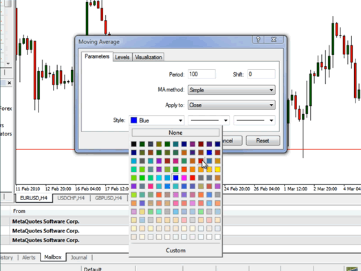 MT4Basics:How to use indicators505 / author: / source:
