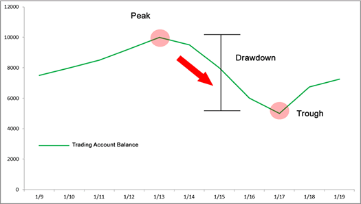 Capital shrinkage and maximum shrinkage362 / author: / source: