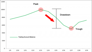 Capital shrinkage and maximum shrinkage