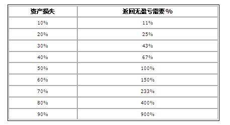 Don't lose all your assets21 / author: / source: