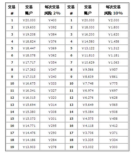 Don't lose all your assets314 / author: / source: