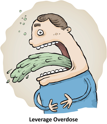 The side effects of leverage899 / author: / source: