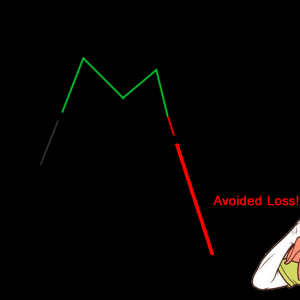 Four types of stop loss