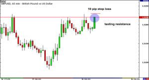 How to set a stop loss based on the percentage of your account