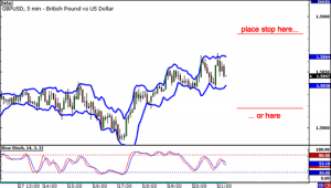 How to establish a stop loss based on price fluctuations