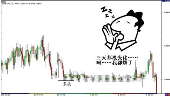 How to Set Stop Loss Based on Time Limits606 / author: / source: