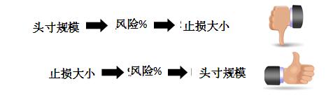 The trader made a mistake while setting a stop loss4Major errors99 / author: / source: