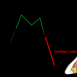 Summary: Setting Stop Loss