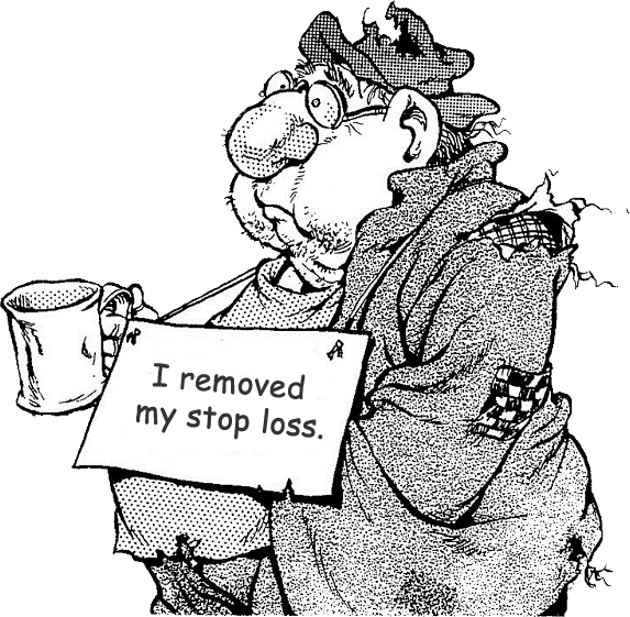 Summary: Setting Stop Loss922 / author: / source: