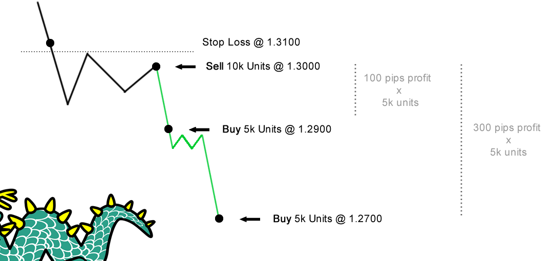 Reduce position875 / author: / source: