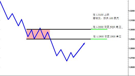 Increase damaged positions365 / author: / source: