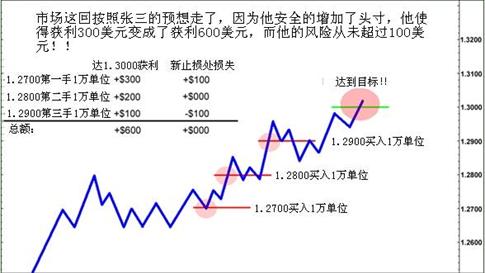 Increase the opened profit position814 / author: / source: