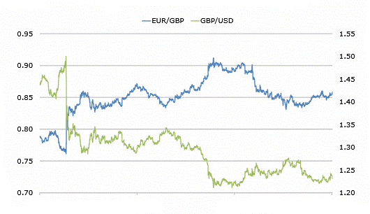 What is currency correlation?55 / author: / source: