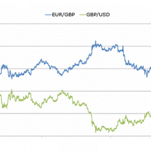 What is currency correlation?