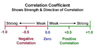 How to interpret currency correlation tables43 / author: / source: