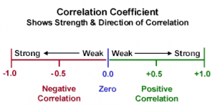 How to interpret currency correlation tables