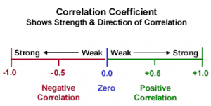 How to use currency correlation in transactions