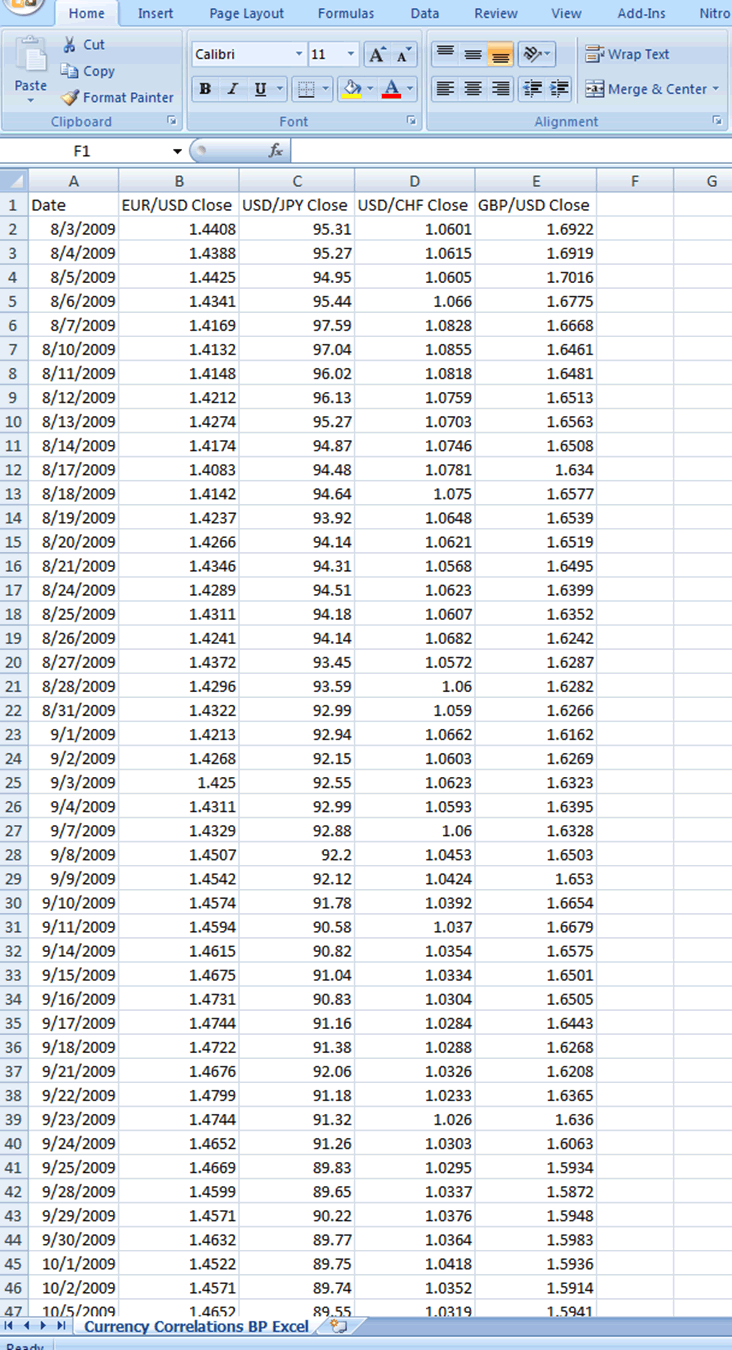 DIY——Using spreadsheets to calculate currency correlation81 / author: / source: