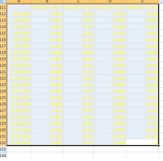 DIY——Using spreadsheets to calculate currency correlation142 / author: / source:
