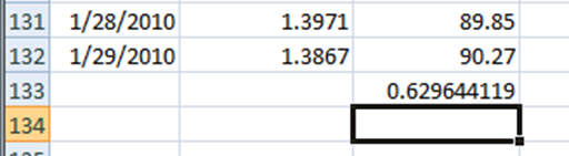 DIY——Using spreadsheets to calculate currency correlation295 / author: / source: