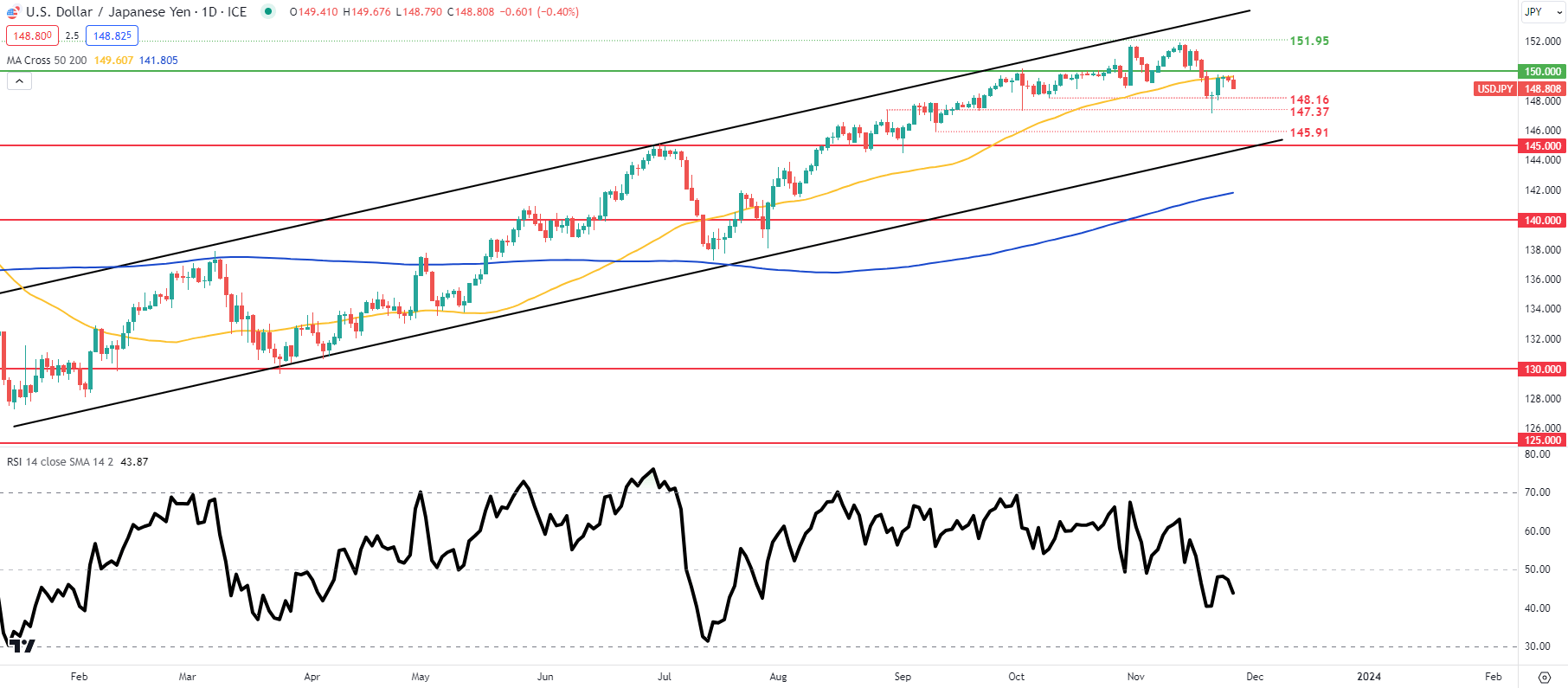dollar/Weekly forecast for Japanese yen: Japan Consumer Price Index strengthens Bank of Japan policy changes ...936 / author: / source:Dailyfx