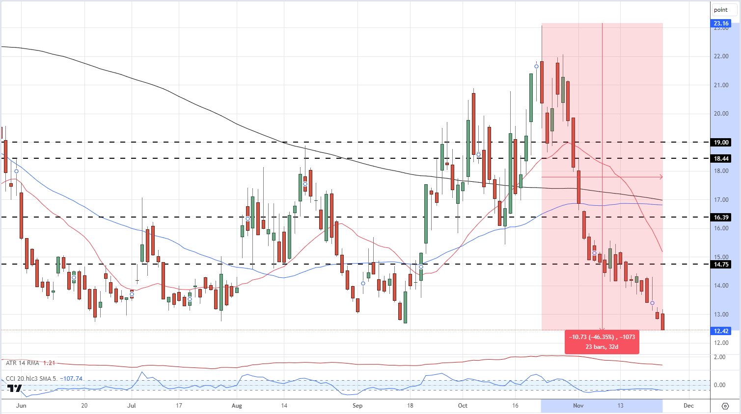 Next Week Market: Gold Test 2000 USD, GBP/USD, EUR/The US dollar is rising while the US dollar is falling ...222 / author: / source:Dailyfx