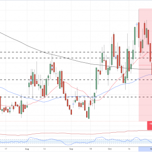 Next Week Market: Gold Test 2000 USD, GBP/USD, EUR/The US dollar is rising while the US dollar is falling ...