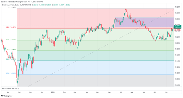 GBP（GBP）Weekly forecast: data and currency support are consistent, but doubts still exist ...236 / author: / source: