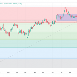 GBP（GBP）Weekly forecast: data and currency support are consistent, but doubts still exist ...