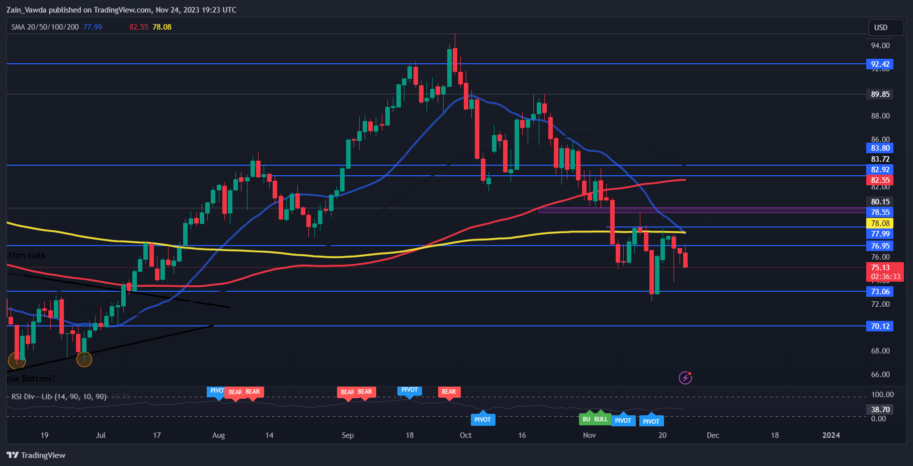 Oil price recovery, gold（XAU/USD）Silver（XAG/USD）Stick to the high ground73 / author: / source: