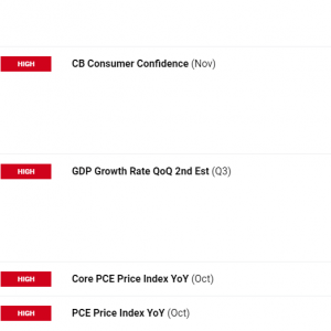 Oil price recovery, gold（XAU/USD）Silver（XAG/USD）Stick to the high ground