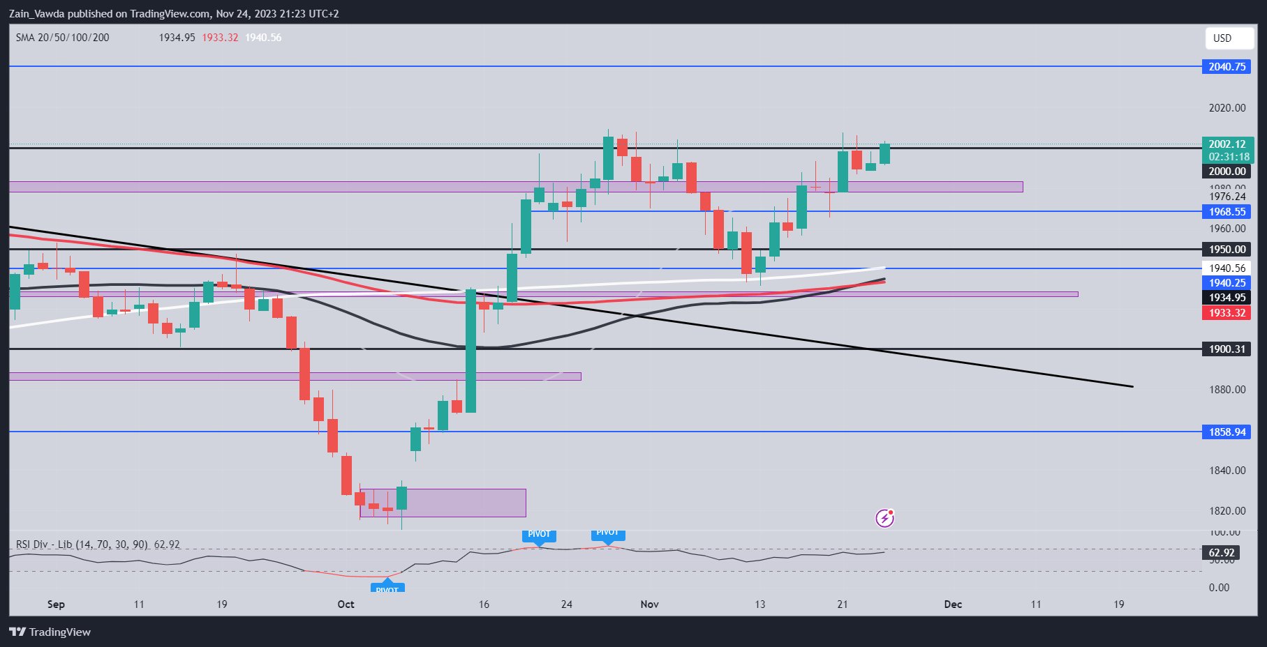 Oil price recovery, gold（XAU/USD）Silver（XAG/USD）Stick to the high ground868 / author: / source: