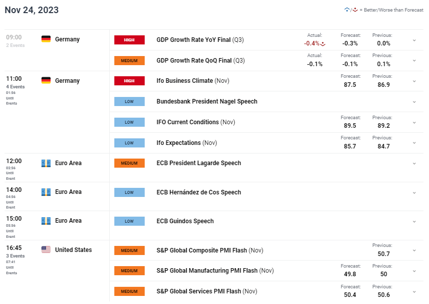 Euro due to Germany GDP Weakening722 / author: / source: