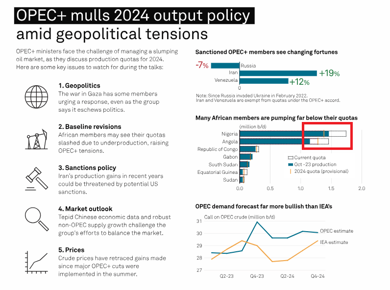 Brent crude oil and WTI Oil price waiting OPEC 2024 Annual supply reduction quota322 / author: / source: